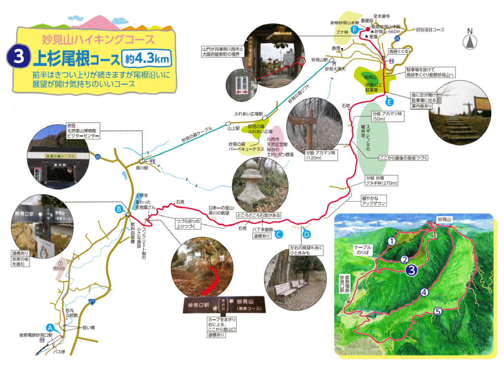 妙見山 上杉尾根コースハイキングマップ